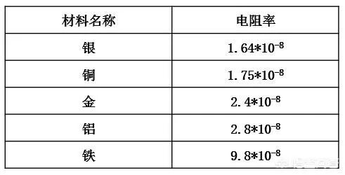 輸電線路過程線路的損耗該如何計算？的圖4