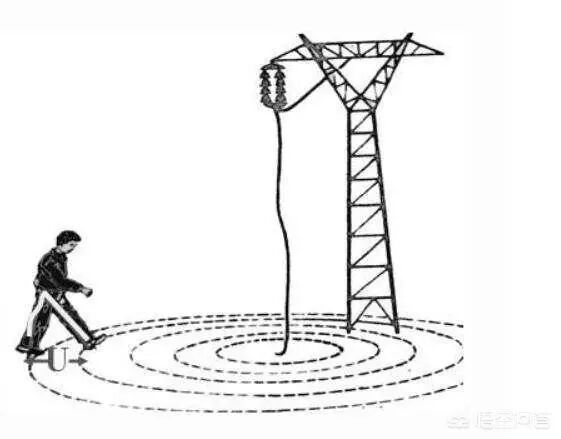 高压线是如何对人产生影响的？安全距离是多少？的图1