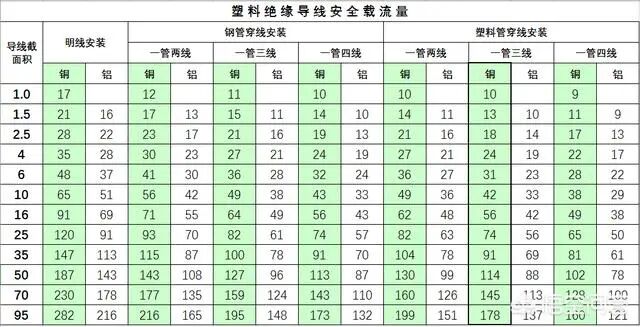 为什么电线都燃烧了，空开还是不跳闸？这是怎么回事？的图1