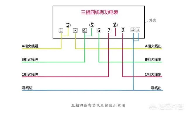 三相电度表如何接线？的图7