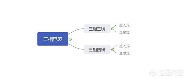 三相电度表如何接线？的图1