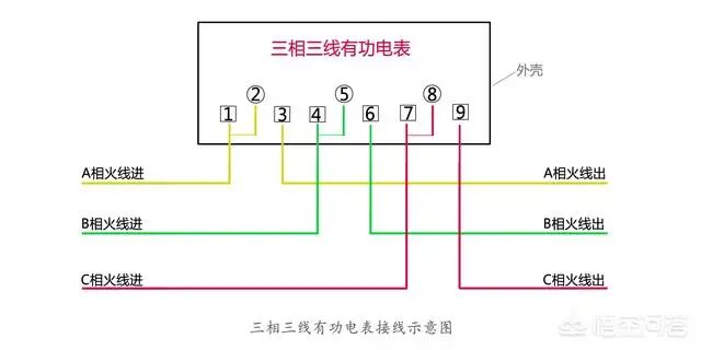 三相电度表如何接线？的图5