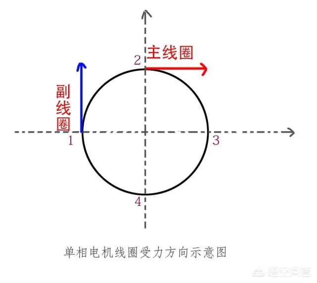 单相电风扇，电容器应该怎么接？的图1
