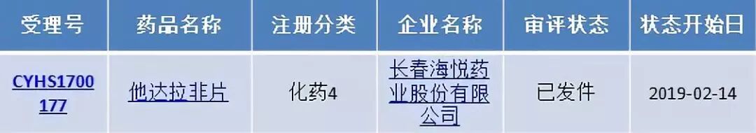 治疗男性勃起功能的“三剑客”有何区别？