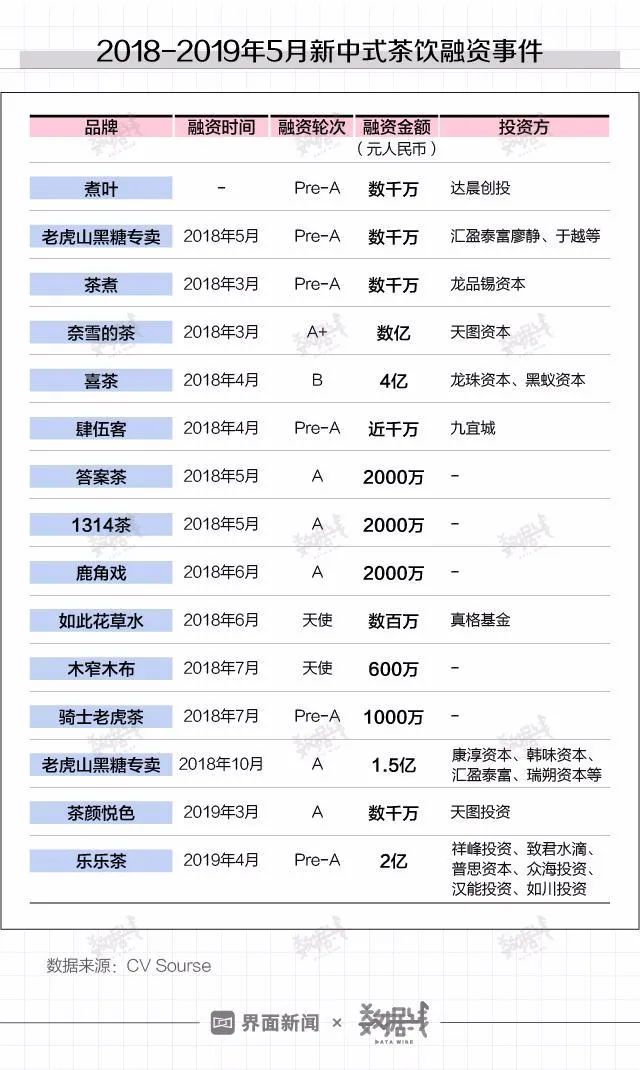 选择创业童装店的理由_奶茶店创业项目的理由怎么写_大学生创业项目早餐店