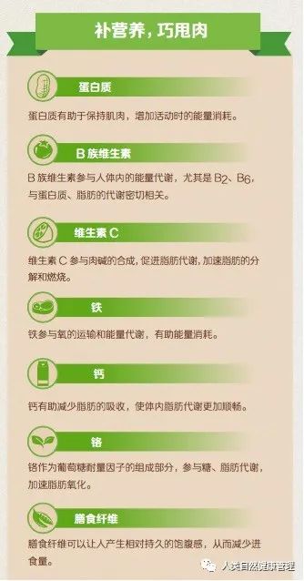 健康减肥方法_减肥健康方法是什么_减肥健康有效的方法