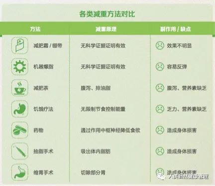 减肥健康有效的方法_健康减肥方法_减肥健康方法是什么