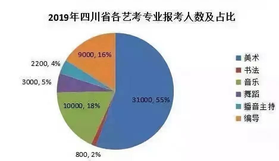 高考艺术落榜生_高考志愿落榜_艺考生联考高考都落榜怎么办