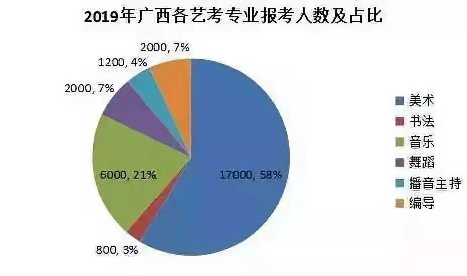 高考志愿落榜_高考艺术落榜生_艺考生联考高考都落榜怎么办