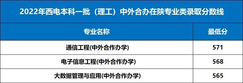 西安電子科技大學錄取分數線2024_錄取大學看的專業分數_西安電子科技大學的錄取線