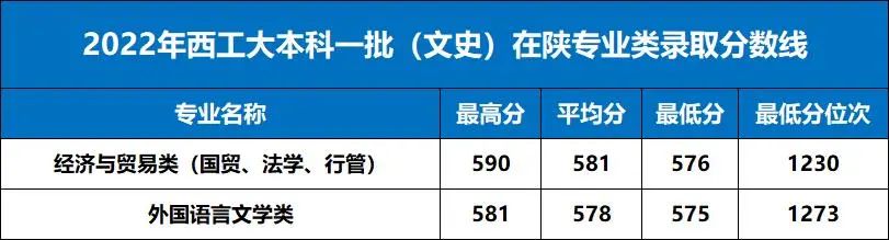 西安电子科技大学录取分数线2024_西安电子科技大学的录取线_录取大学看的专业分数