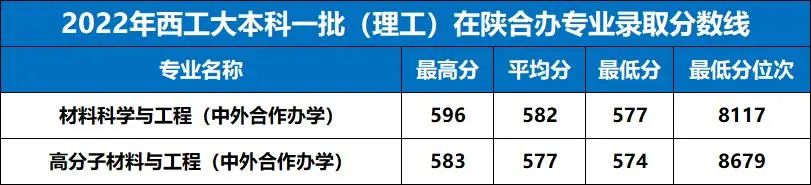 錄取大學看的專業分數_西安電子科技大學錄取分數線2024_西安電子科技大學的錄取線