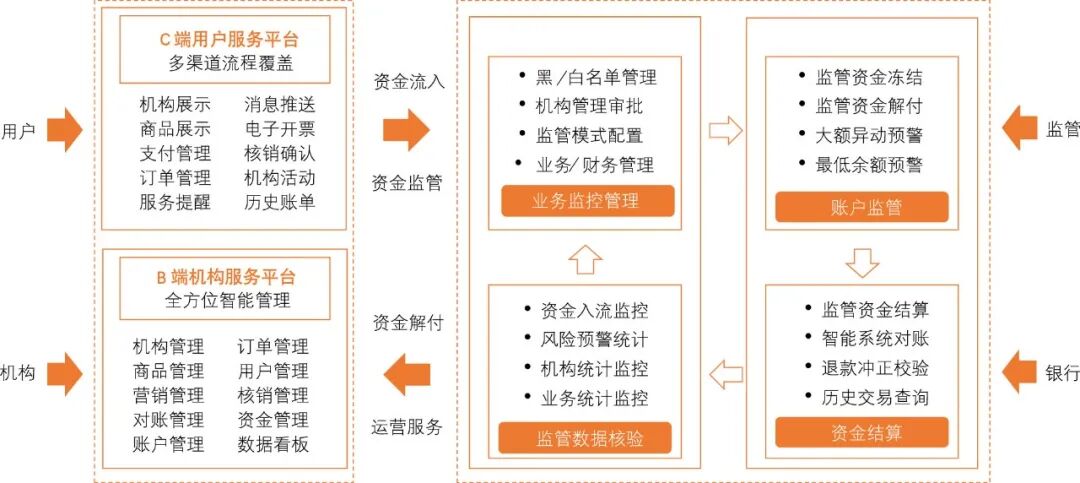 金融科技赋能银行数字化转型(图1)