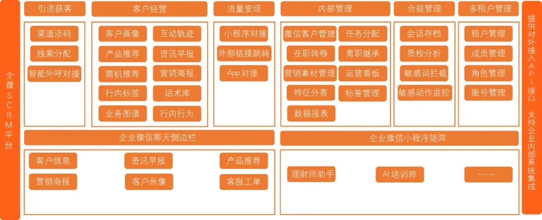 金融科技赋能银行数字化转型(图2)