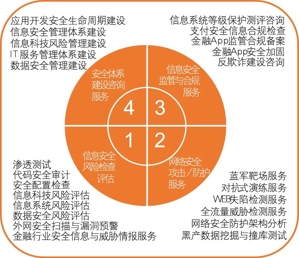 金融科技赋能银行数字化转型(图3)