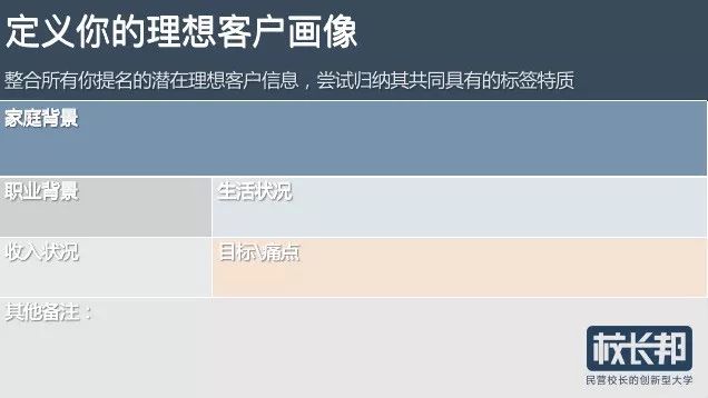 销售手册专题 五环节 中小机构这样打造理想客户画像 才是对销售有效赋能 校长邦 微信公众号文章阅读 Wemp