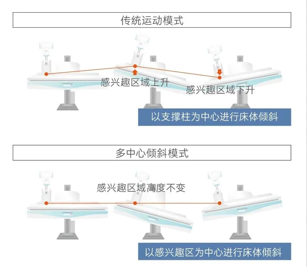岛津有哪些影像设备【技术推荐】我院医学影像中心引进全新高端多功能设备——岛津C200平板数字多功能X线机_https://www.jmylbn.com_新闻资讯_第9张