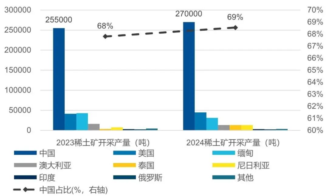 中国稀土：90%全球产能下，供给端“二次进化”如何开启新征程？-信息流-贝尔财经