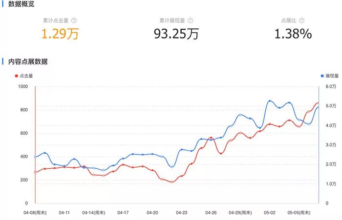 百度收录页面_百度收录内页打不开_百度收录内页不收录首页正常吗