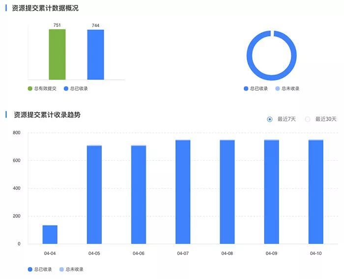 百度收录页面_百度收录内页打不开_百度收录内页不收录首页正常吗