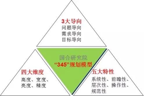 黄河流域战略研究院系列研究之十六： 国合院描绘山东半岛城市群 “一体两翼双龙头”战略布局