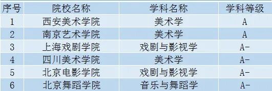 山东985211大学名单_山东理工大学是不是985211_山东985211的大学