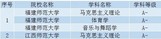山东理工大学是不是985211_山东985211大学名单_山东985211的大学