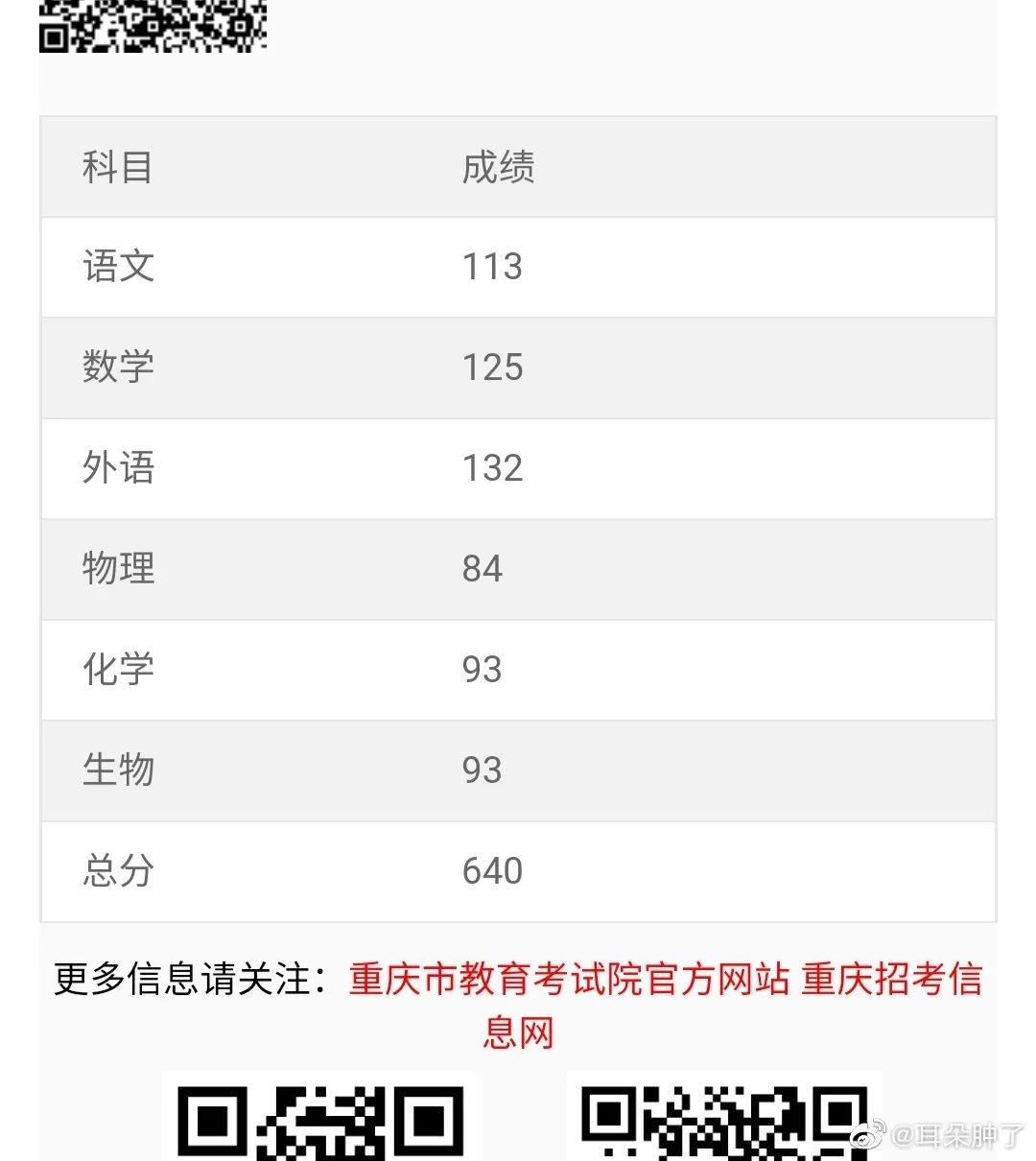 快查分重庆2021年新高考适应性考试成绩八省联考公布