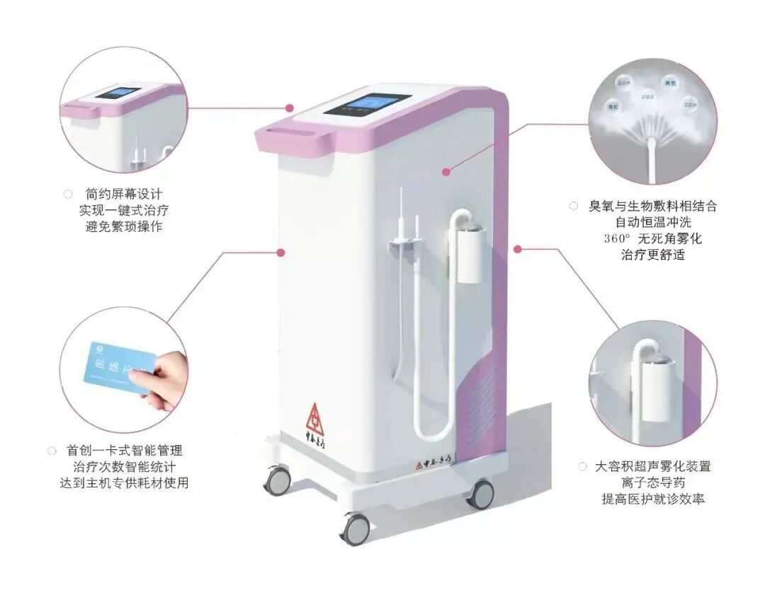 怎么销售透化治疗系统守护女性健康——SLOT妇科深度透化治疗系统_https://www.jmylbn.com_新闻资讯_第4张