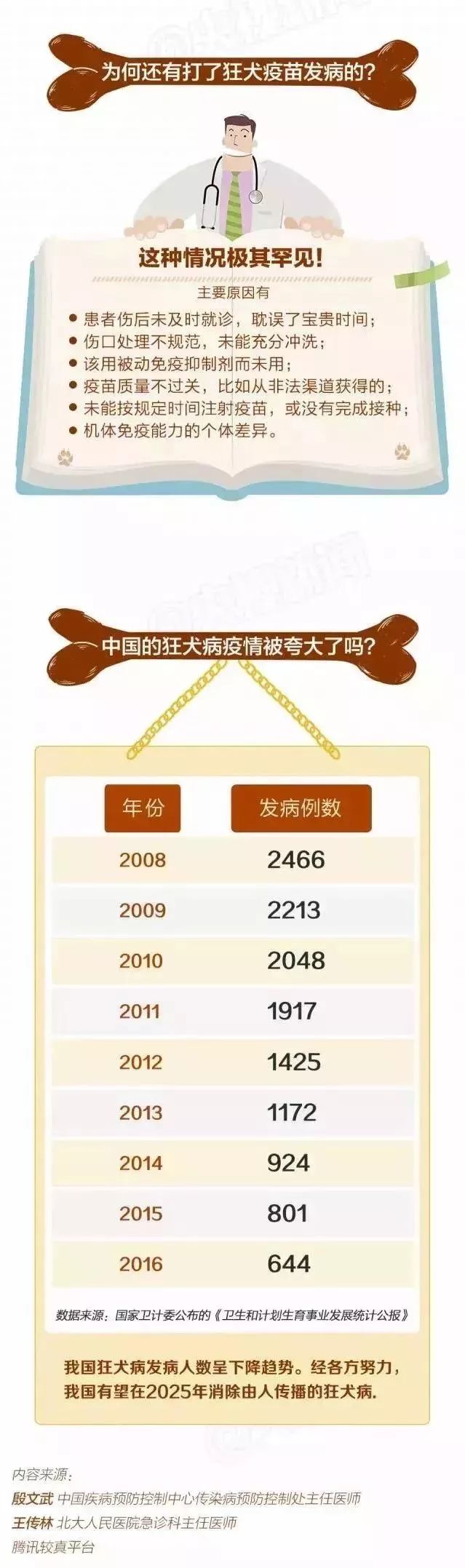 痛心！被狗舔40天後，9歲孩子突然死亡，關於寵物的這些事你必須知道…… 寵物 第22張