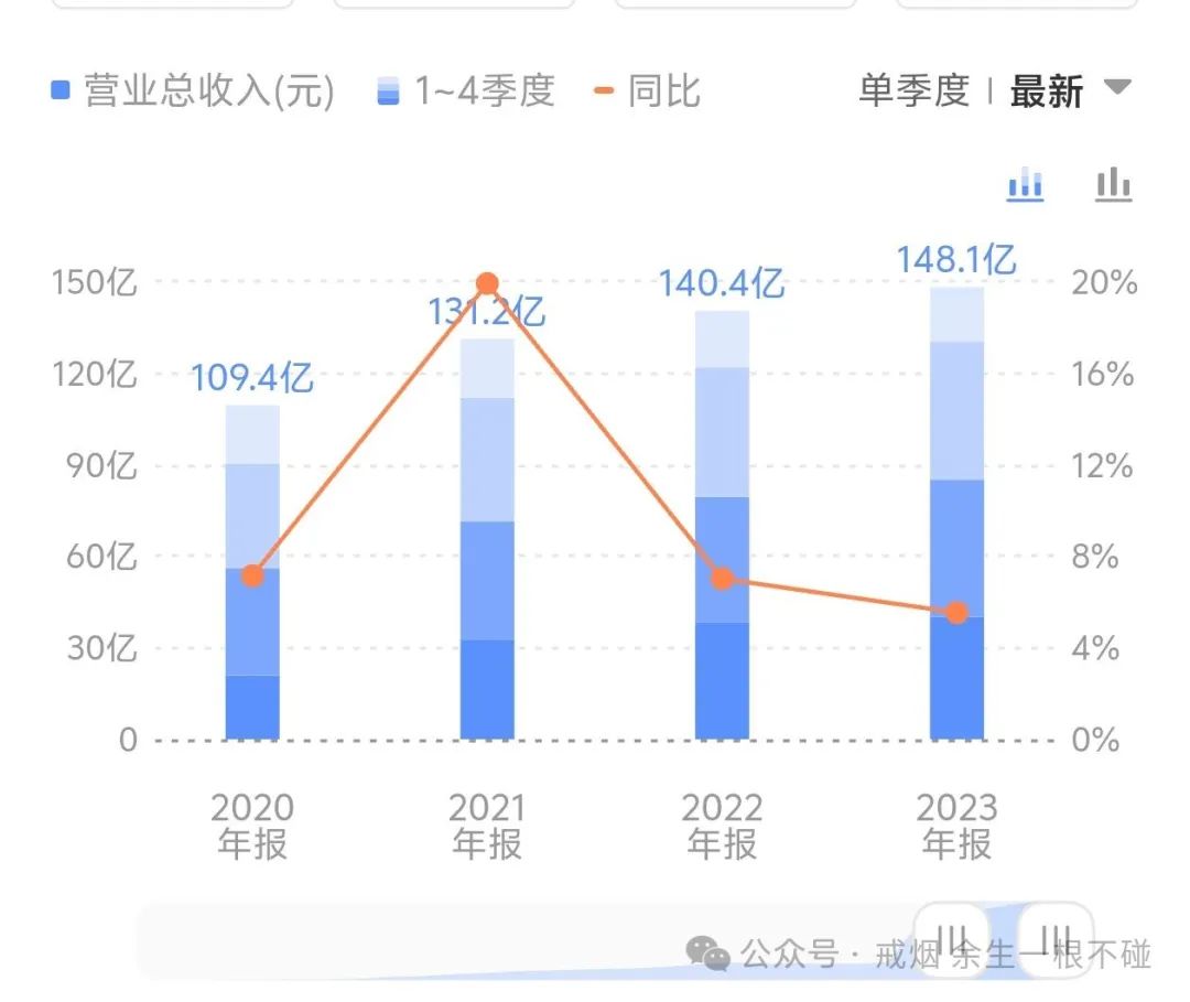 2024年04月23日 重庆啤酒股票