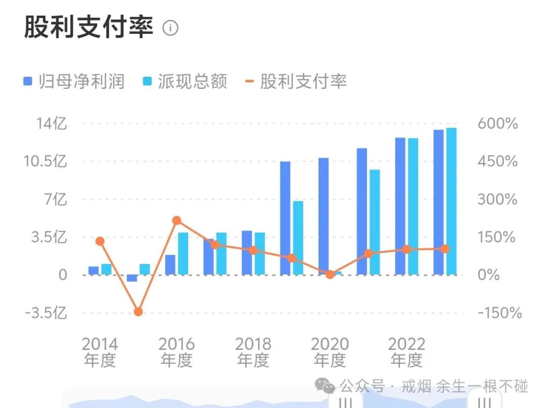 2024年04月23日 重庆啤酒股票