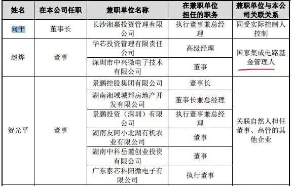 行业资讯|大基金首单,湖南最大Fabless上市 行业资讯|大基金首单,湖南最大Fabless上市