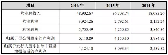 行业资讯|大基金首单,湖南最大Fabless上市 行业资讯|大基金首单,湖南最大Fabless上市