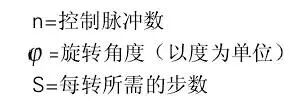 西門子PLC集成脈沖輸出通過步進(jìn)電機(jī)進(jìn)行定位控制的圖5