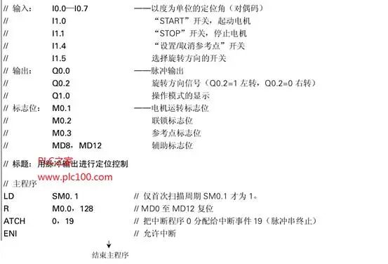西門子PLC集成脈沖輸出通過步進(jìn)電機(jī)進(jìn)行定位控制的圖6