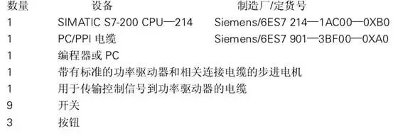西門子PLC集成脈沖輸出通過步進(jìn)電機(jī)進(jìn)行定位控制的圖2