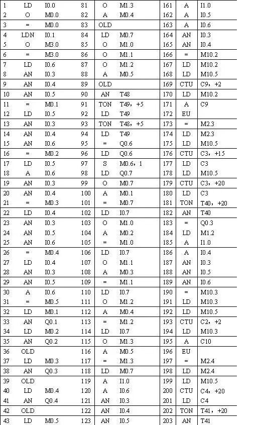 基于SIEMENS PLC郵件分揀控制舉例的圖6