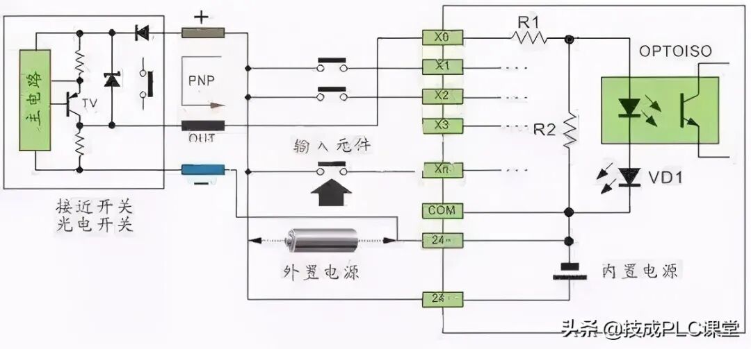 图文详解 | 常规PLC接线方法和原理的图20