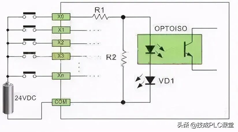 图文详解 | 常规PLC接线方法和原理的图6