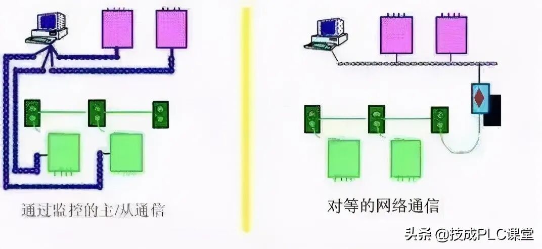 图文详解 | 常规PLC接线方法和原理的图2
