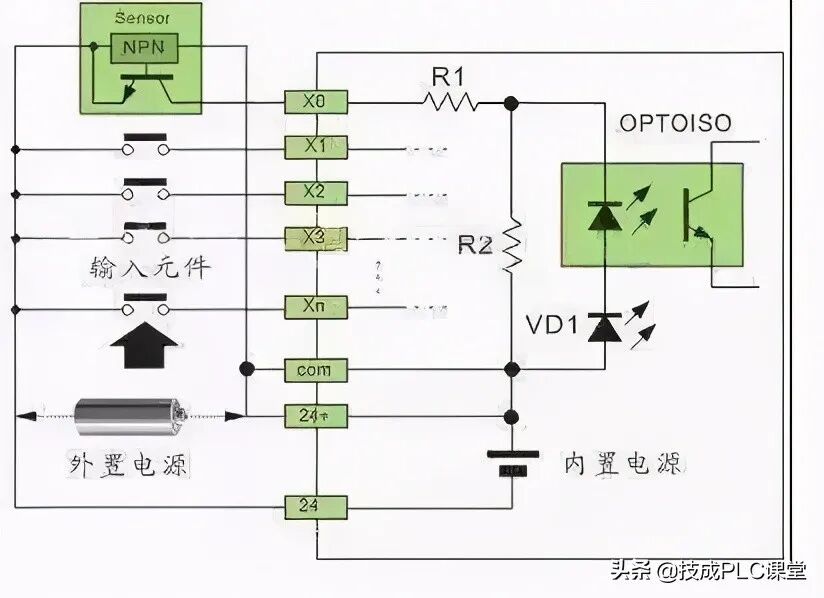 图文详解 | 常规PLC接线方法和原理的图8