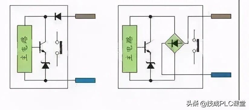 图文详解 | 常规PLC接线方法和原理的图15