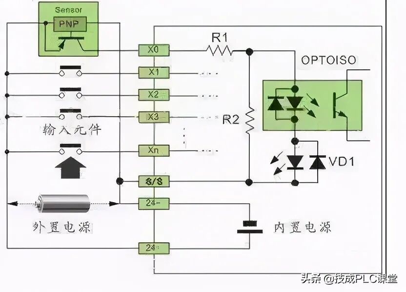 图文详解 | 常规PLC接线方法和原理的图11