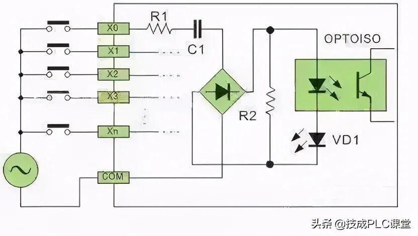 图文详解 | 常规PLC接线方法和原理的图7