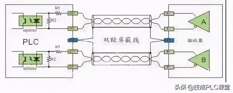 图文详解 | 常规PLC接线方法和原理的图12