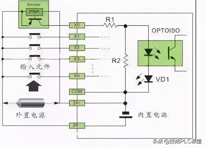 图文详解 | 常规PLC接线方法和原理的图9