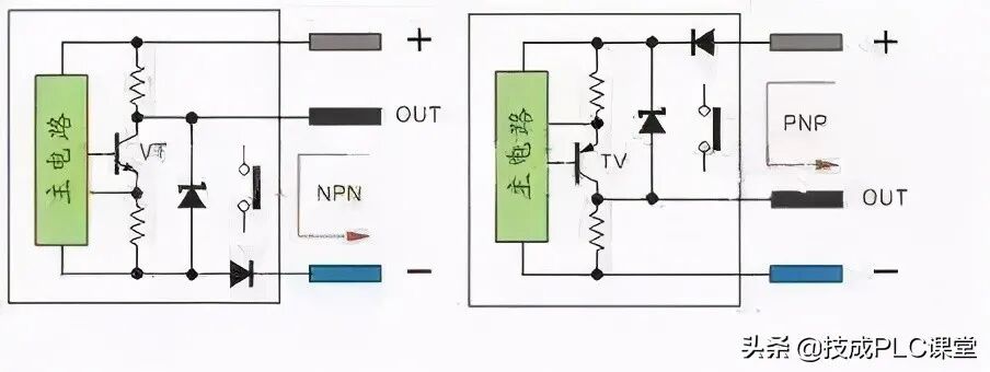 图文详解 | 常规PLC接线方法和原理的图18