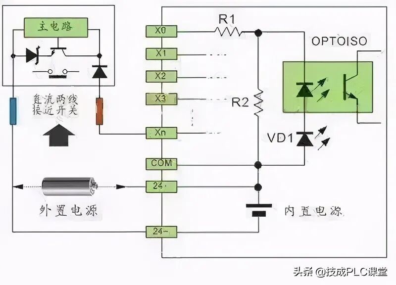 图文详解 | 常规PLC接线方法和原理的图17