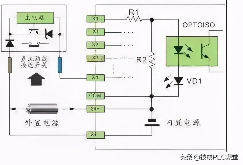 图文详解 | 常规PLC接线方法和原理的图16